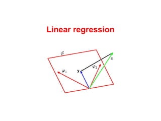 Linear regression Machine Learning; Mon Apr 21, 2008 