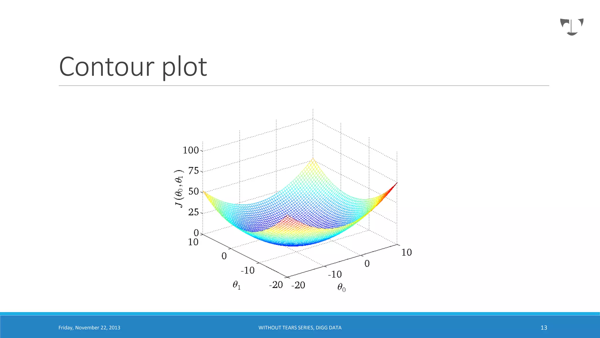 Contour plot

Friday, November 22, 2013

WITHOUT TEARS SERIES, DIGG DATA

13

 