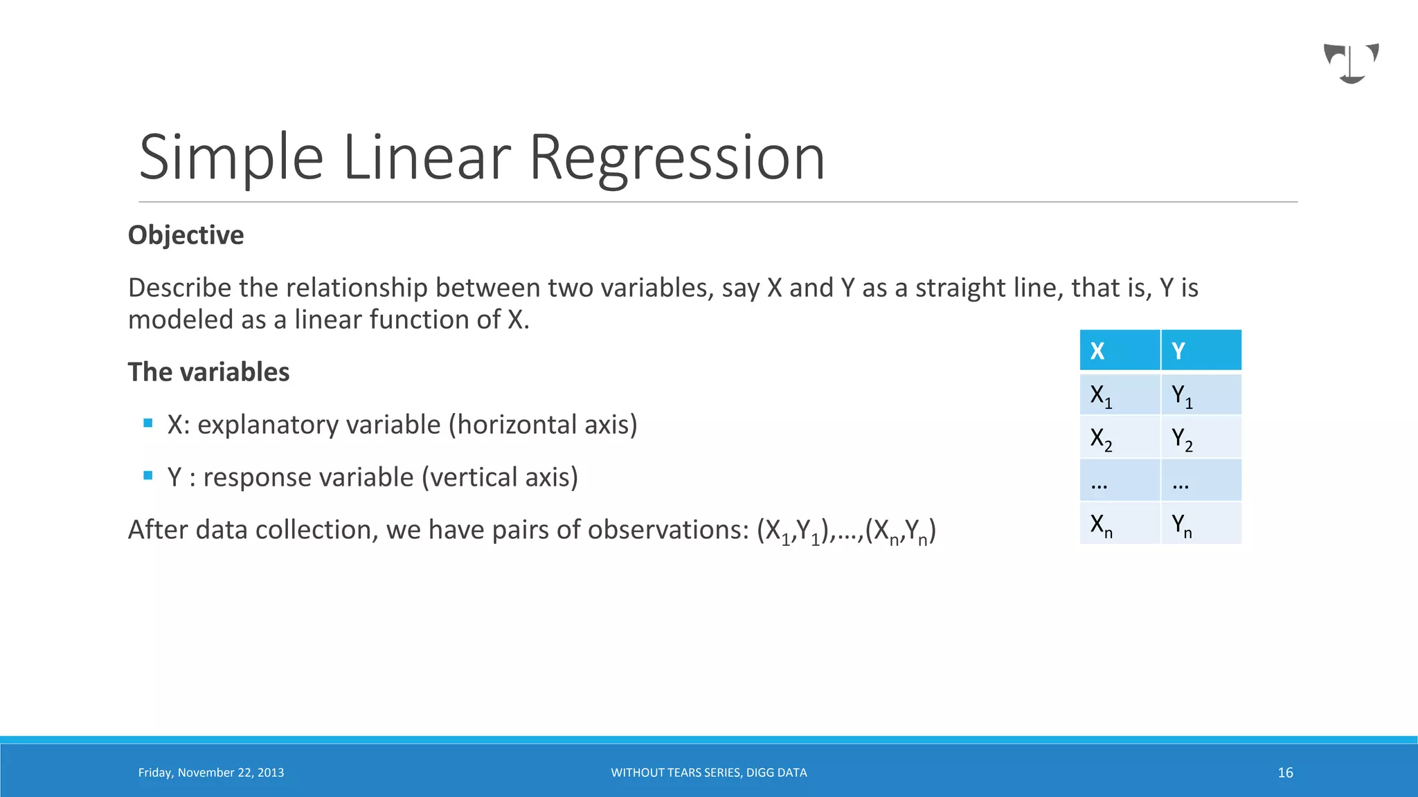Simple Linear Regression
Objective
Describe the relationship between two variables, say X and Y as a straight line, that is, Y is
modeled as a linear function of X.
X

 X: explanatory variable (horizontal axis)
 Y : response variable (vertical axis)
After data collection, we have pairs of observations: (X1,Y1),…,(Xn,Yn)

Friday, November 22, 2013

WITHOUT TEARS SERIES, DIGG DATA

X1

Y1

X2

Y2

…

The variables

Y

…

Xn

Yn

16

 