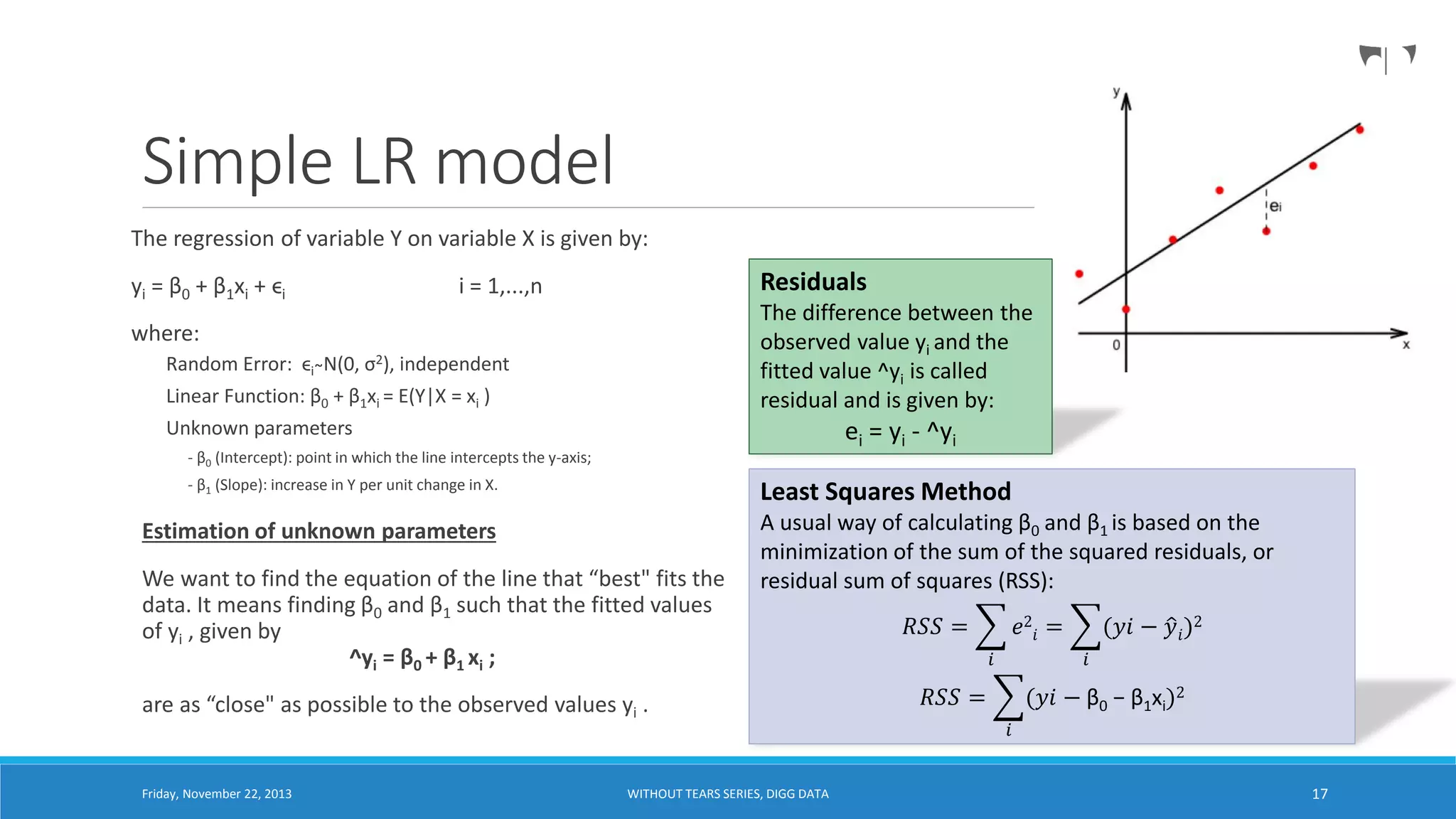 Simple LR model
The regression of variable Y on variable X is given by:
yi = β0 + β1xi + ϵi

Residuals

i = 1,...,n

The difference between the
observed value yi and the
fitted value ^yi is called
residual and is given by:

where:
Random Error: ϵi ̴N(0, σ2), independent
Linear Function: β0 + β1xi = E(Y|X = xi )
Unknown parameters

ei = yi - ^yi

- β0 (Intercept): point in which the line intercepts the y-axis;
- β1 (Slope): increase in Y per unit change in X.

Least Squares Method

Estimation of unknown parameters
We want to find the equation of the line that “best" fits the
data. It means finding β0 and β1 such that the fitted values
of yi , given by
^yi = β0 + β1 xi ;

A usual way of calculating β0 and β1 is based on the
minimization of the sum of the squared residuals, or
residual sum of squares (RSS):

are as “close" as possible to the observed values yi .

𝑒2 𝑖 =

𝑅𝑆𝑆 =
𝑖

(𝑦𝑖 − 𝑦 𝑖)2
𝑖

(𝑦𝑖 − β0 − β1xi)2

𝑅𝑆𝑆 =
𝑖

Friday, November 22, 2013

WITHOUT TEARS SERIES, DIGG DATA

17

 