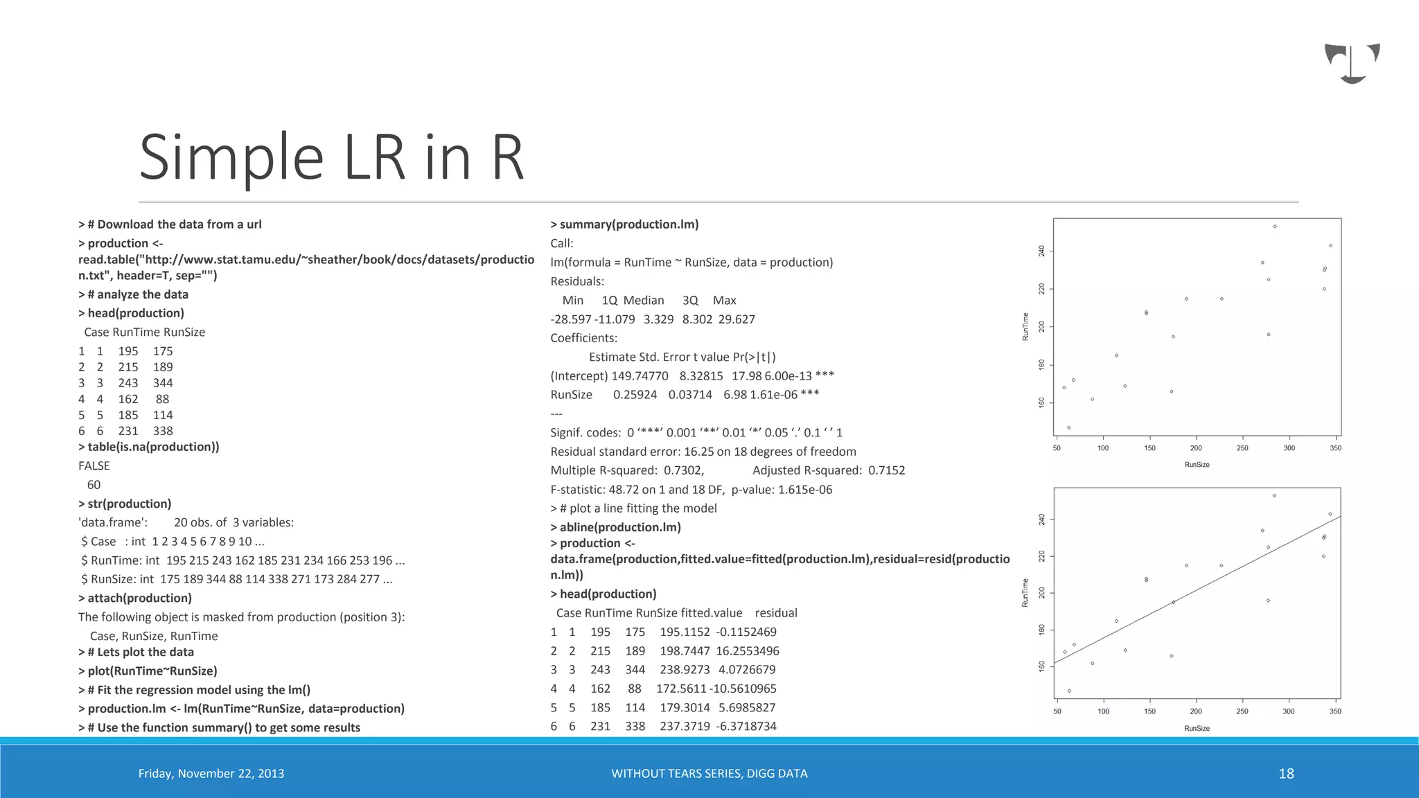 Simple LR in R
> # Download the data from a url
> production <read.table("http://www.stat.tamu.edu/~sheather/book/docs/datasets/productio
n.txt", header=T, sep="")
> # analyze the data
> head(production)
Case RunTime RunSize
1 1 195 175
2 2 215 189
3 3 243 344
4 4 162 88
5 5 185 114
6 6 231 338
> table(is.na(production))
FALSE
60
> str(production)
'data.frame':
20 obs. of 3 variables:
$ Case : int 1 2 3 4 5 6 7 8 9 10 ...
$ RunTime: int 195 215 243 162 185 231 234 166 253 196 ...
$ RunSize: int 175 189 344 88 114 338 271 173 284 277 ...
> attach(production)
The following object is masked from production (position 3):
Case, RunSize, RunTime
> # Lets plot the data
> plot(RunTime~RunSize)
> # Fit the regression model using the lm()
> production.lm <- lm(RunTime~RunSize, data=production)
> # Use the function summary() to get some results
Friday, November 22, 2013

> summary(production.lm)
Call:
lm(formula = RunTime ~ RunSize, data = production)
Residuals:
Min 1Q Median 3Q Max
-28.597 -11.079 3.329 8.302 29.627
Coefficients:
Estimate Std. Error t value Pr(>|t|)
(Intercept) 149.74770 8.32815 17.98 6.00e-13 ***
RunSize
0.25924 0.03714 6.98 1.61e-06 ***
--Signif. codes: 0 ‘***’ 0.001 ‘**’ 0.01 ‘*’ 0.05 ‘.’ 0.1 ‘ ’ 1
Residual standard error: 16.25 on 18 degrees of freedom
Multiple R-squared: 0.7302,
Adjusted R-squared: 0.7152
F-statistic: 48.72 on 1 and 18 DF, p-value: 1.615e-06
> # plot a line fitting the model
> abline(production.lm)
> production <data.frame(production,fitted.value=fitted(production.lm),residual=resid(productio
n.lm))
> head(production)
Case RunTime RunSize fitted.value residual
1 1 195 175 195.1152 -0.1152469
2 2 215 189 198.7447 16.2553496
3 3 243 344 238.9273 4.0726679
4 4 162 88 172.5611 -10.5610965
5 5 185 114 179.3014 5.6985827
6 6 231 338 237.3719 -6.3718734

WITHOUT TEARS SERIES, DIGG DATA

18

 