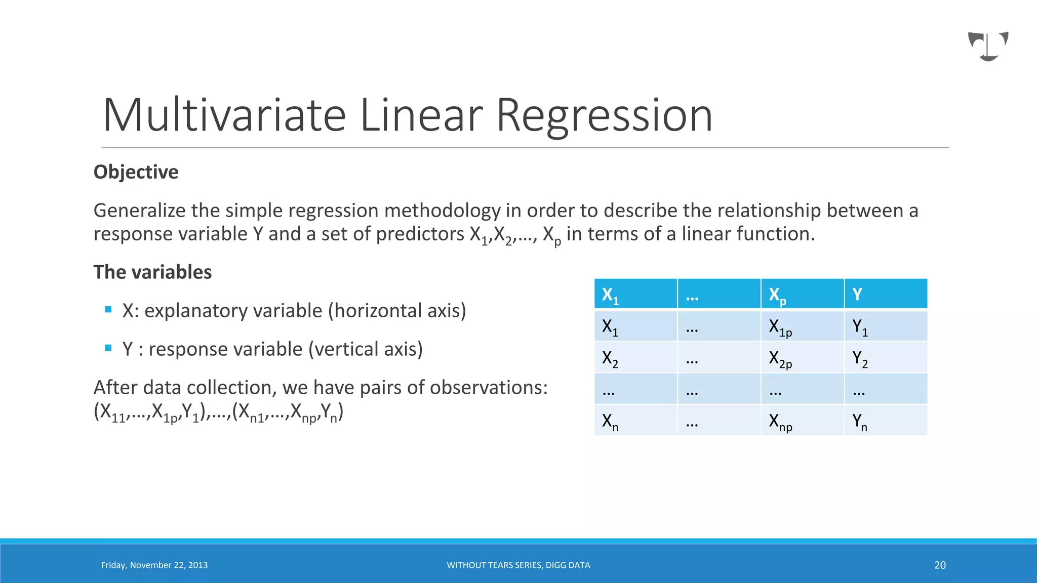 Multivariate Linear Regression
Objective
Generalize the simple regression methodology in order to describe the relationship between a
response variable Y and a set of predictors X1,X2,…, Xp in terms of a linear function.
The variables
 Y : response variable (vertical axis)
After data collection, we have pairs of observations:
(X11,…,X1p,Y1),…,(Xn1,…,Xnp,Yn)

Friday, November 22, 2013

WITHOUT TEARS SERIES, DIGG DATA

…

Xp

Y

X1

…

X1p

Y1

X2

 X: explanatory variable (horizontal axis)

X1

…

X2p

Y2

…

…

…

…

Xn

…

Xnp

Yn

20

 