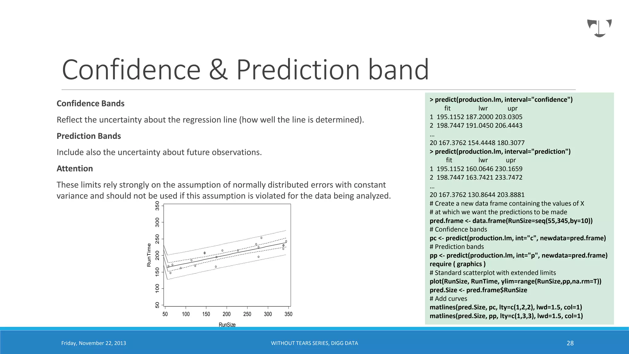 Confidence & Prediction band
Confidence Bands
Reflect the uncertainty about the regression line (how well the line is determined).
Prediction Bands
Include also the uncertainty about future observations.
Attention

250
200
50

100

150

RunTime

300

350

These limits rely strongly on the assumption of normally distributed errors with constant
variance and should not be used if this assumption is violated for the data being analyzed.

50

100

150

200

250

300

350

> predict(production.lm, interval="confidence")
fit
lwr
upr
1 195.1152 187.2000 203.0305
2 198.7447 191.0450 206.4443
…
20 167.3762 154.4448 180.3077
> predict(production.lm, interval="prediction")
fit
lwr
upr
1 195.1152 160.0646 230.1659
2 198.7447 163.7421 233.7472
…
20 167.3762 130.8644 203.8881
# Create a new data frame containing the values of X
# at which we want the predictions to be made
pred.frame <- data.frame(RunSize=seq(55,345,by=10))
# Confidence bands
pc <- predict(production.lm, int="c", newdata=pred.frame)
# Prediction bands
pp <- predict(production.lm, int="p", newdata=pred.frame)
require ( graphics )
# Standard scatterplot with extended limits
plot(RunSize, RunTime, ylim=range(RunSize,pp,na.rm=T))
pred.Size <- pred.frame$RunSize
# Add curves
matlines(pred.Size, pc, lty=c(1,2,2), lwd=1.5, col=1)
matlines(pred.Size, pp, lty=c(1,3,3), lwd=1.5, col=1)

RunSize

Friday, November 22, 2013

WITHOUT TEARS SERIES, DIGG DATA

28

 