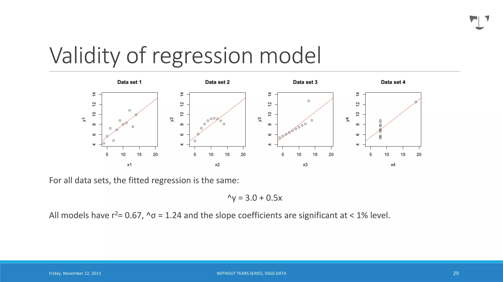Validity of regression model

For all data sets, the fitted regression is the same:
^y = 3.0 + 0.5x
All models have r2= 0.67, ^σ = 1.24 and the slope coefficients are significant at < 1% level.

Friday, November 22, 2013

WITHOUT TEARS SERIES, DIGG DATA

29

 