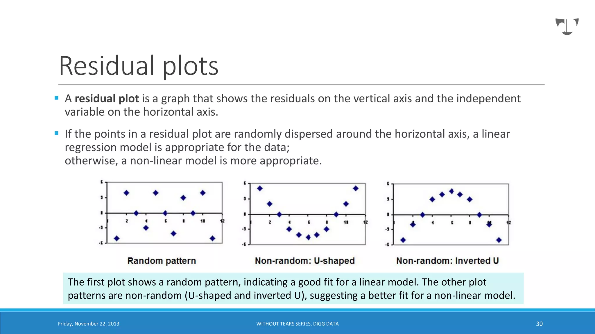 Residual plots
 A residual plot is a graph that shows the residuals on the vertical axis and the independent
variable on the horizontal axis.

 If the points in a residual plot are randomly dispersed around the horizontal axis, a linear
regression model is appropriate for the data;
otherwise, a non-linear model is more appropriate.

The first plot shows a random pattern, indicating a good fit for a linear model. The other plot
patterns are non-random (U-shaped and inverted U), suggesting a better fit for a non-linear model.
Friday, November 22, 2013

WITHOUT TEARS SERIES, DIGG DATA

30

 
