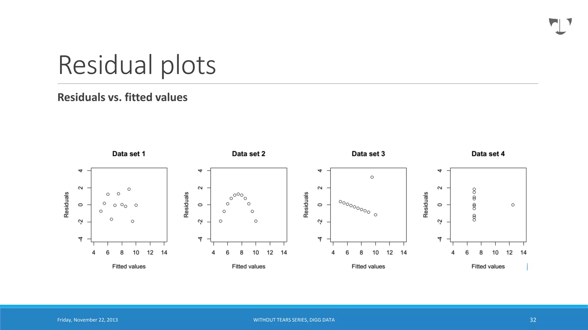 Residual plots
Residuals vs. fitted values

Friday, November 22, 2013

WITHOUT TEARS SERIES, DIGG DATA

32

 
