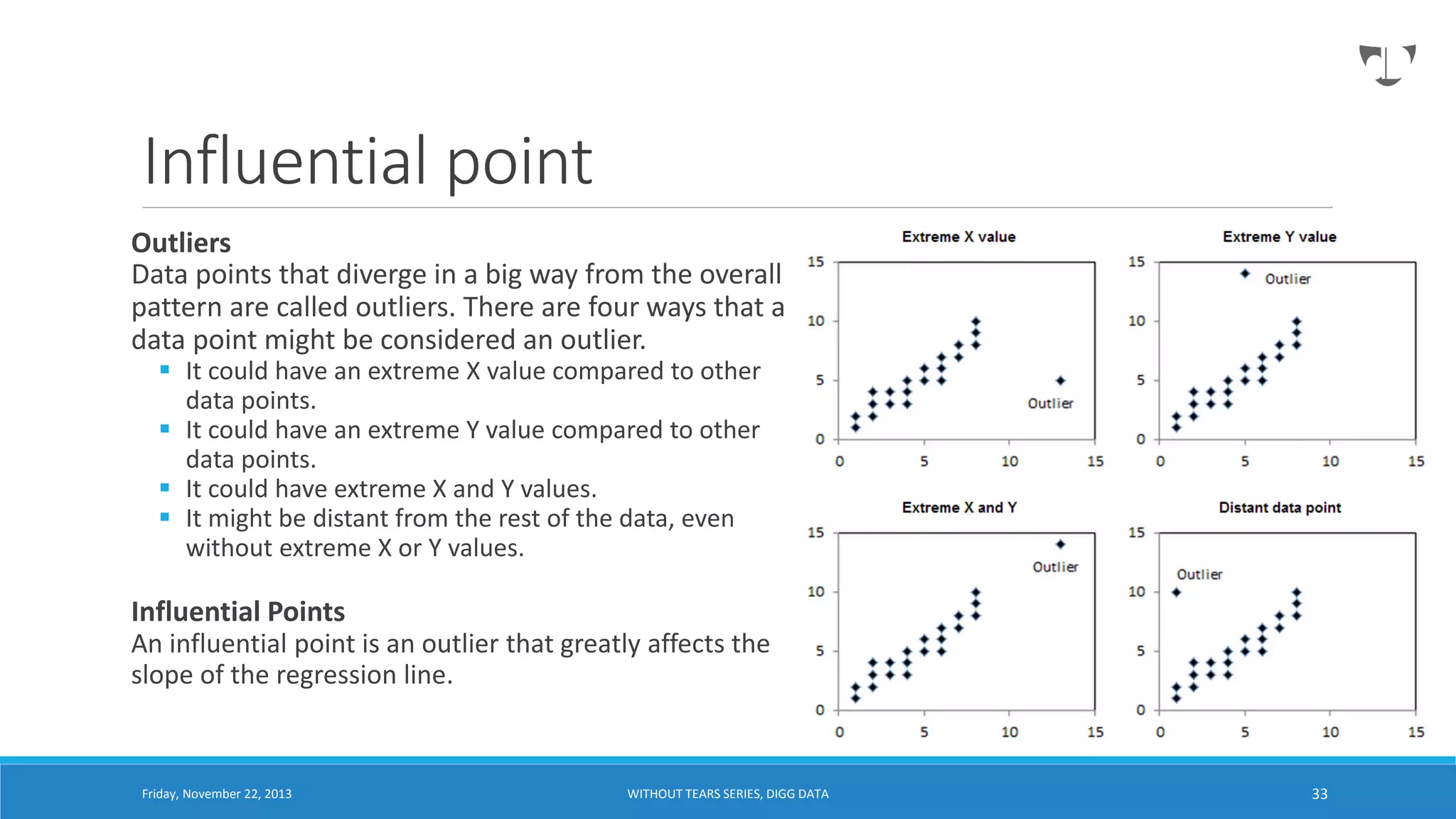 Influential point
Outliers
Data points that diverge in a big way from the overall
pattern are called outliers. There are four ways that a
data point might be considered an outlier.
 It could have an extreme X value compared to other
data points.
 It could have an extreme Y value compared to other
data points.
 It could have extreme X and Y values.
 It might be distant from the rest of the data, even
without extreme X or Y values.

Influential Points
An influential point is an outlier that greatly affects the
slope of the regression line.

Friday, November 22, 2013

WITHOUT TEARS SERIES, DIGG DATA

33

 