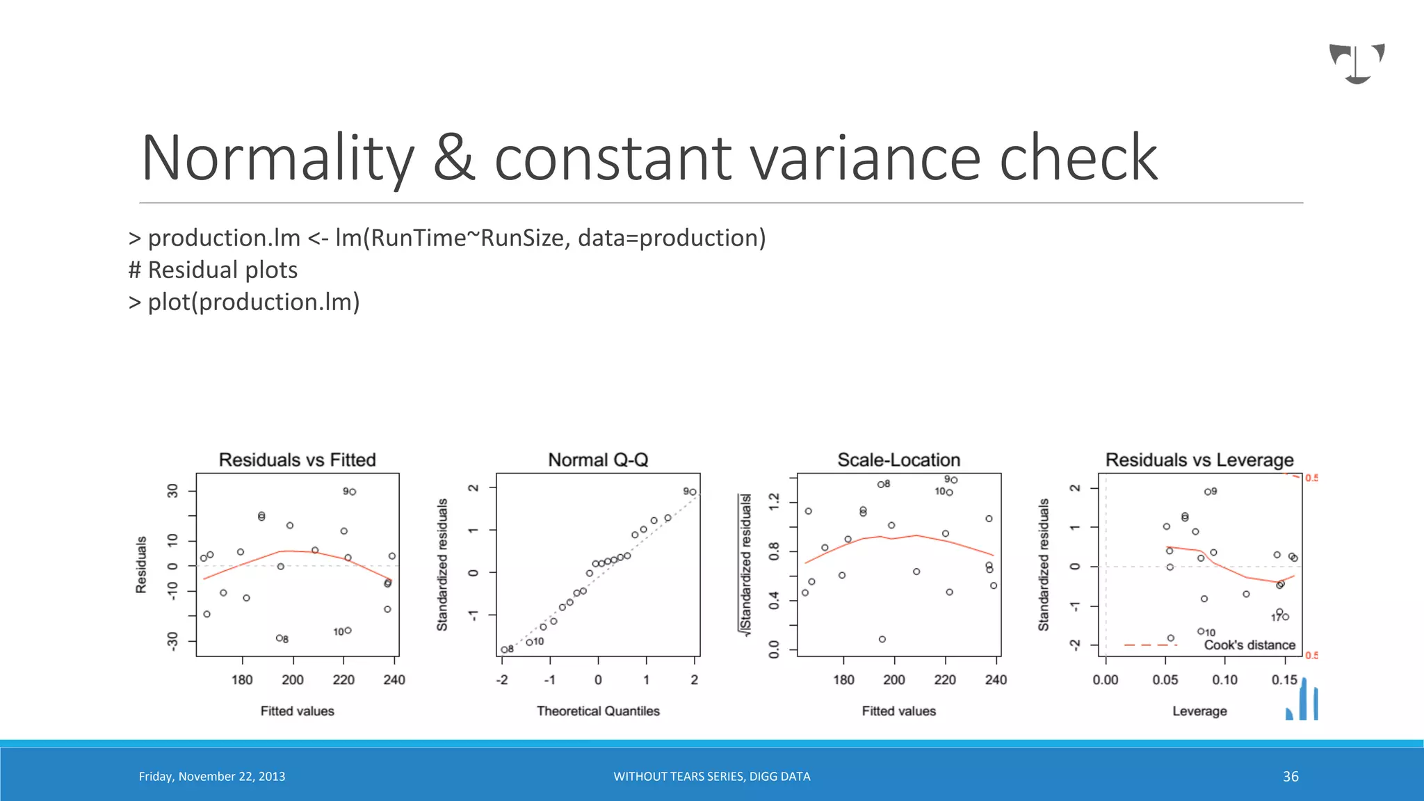 Normality & constant variance check
> production.lm <- lm(RunTime~RunSize, data=production)
# Residual plots
> plot(production.lm)

Friday, November 22, 2013

WITHOUT TEARS SERIES, DIGG DATA

36

 