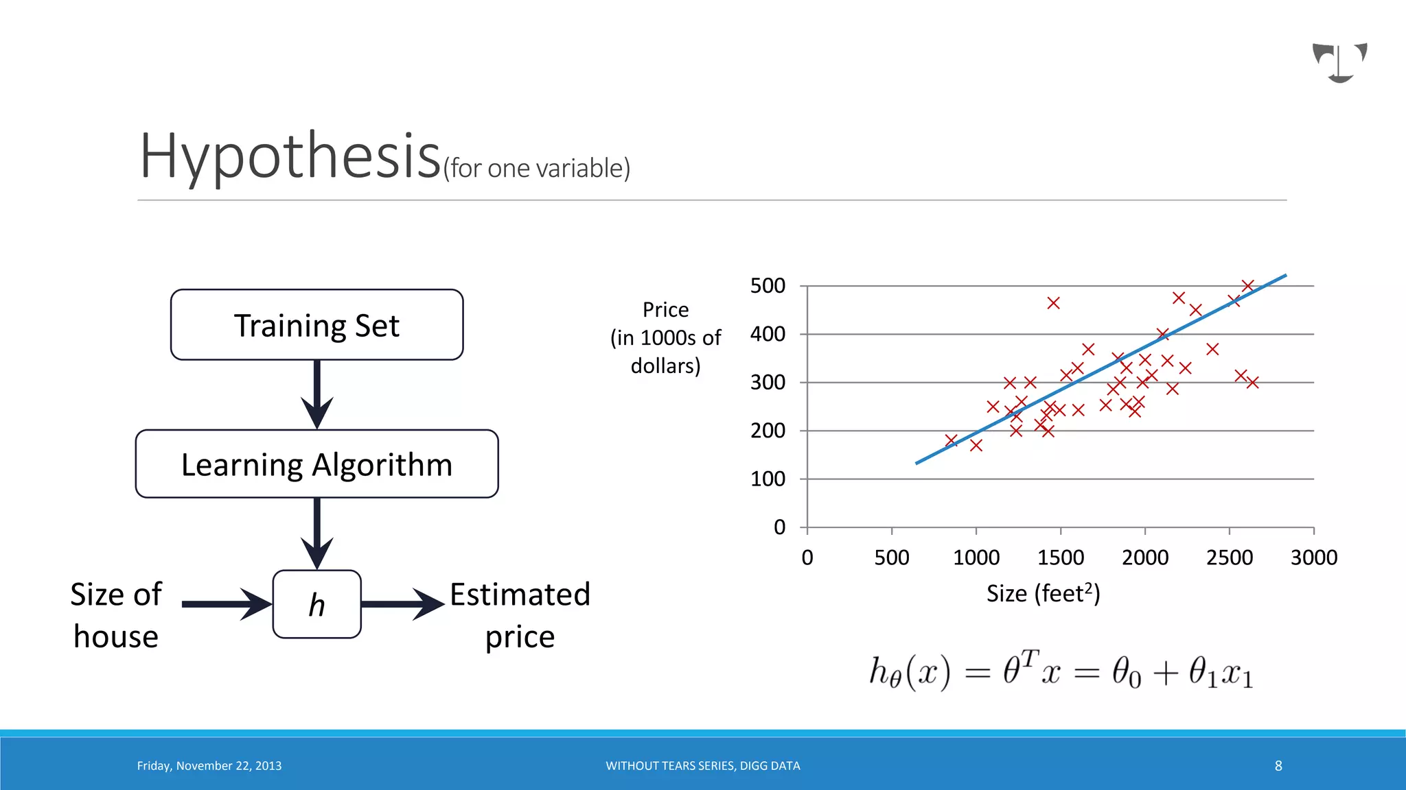 Hypothesis(for one variable)
500
Price
(in 1000s of
dollars)

Training Set

400
300
200

Learning Algorithm

100
0
0

Size of
house

Friday, November 22, 2013

h

Estimated
price

500

1000

1500

2000

2500

3000

Size (feet2)

WITHOUT TEARS SERIES, DIGG DATA

8

 