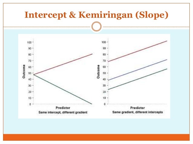 Statistik Industri Regresi Linier Sederhana Linear Regression