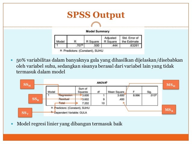 Statistik Industri - Regresi Linier Sederhana - Linear 
