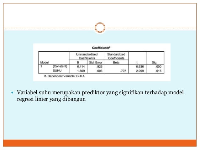 Statistik Industri - Regresi Linier Sederhana - Linear 