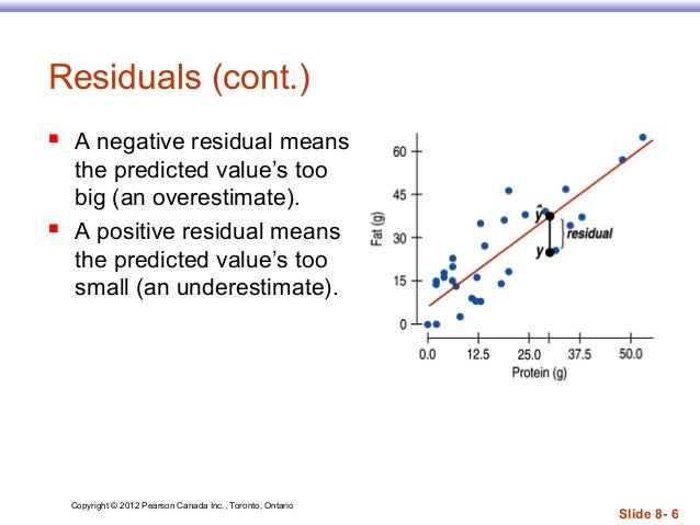 what does a negative linear regression mean