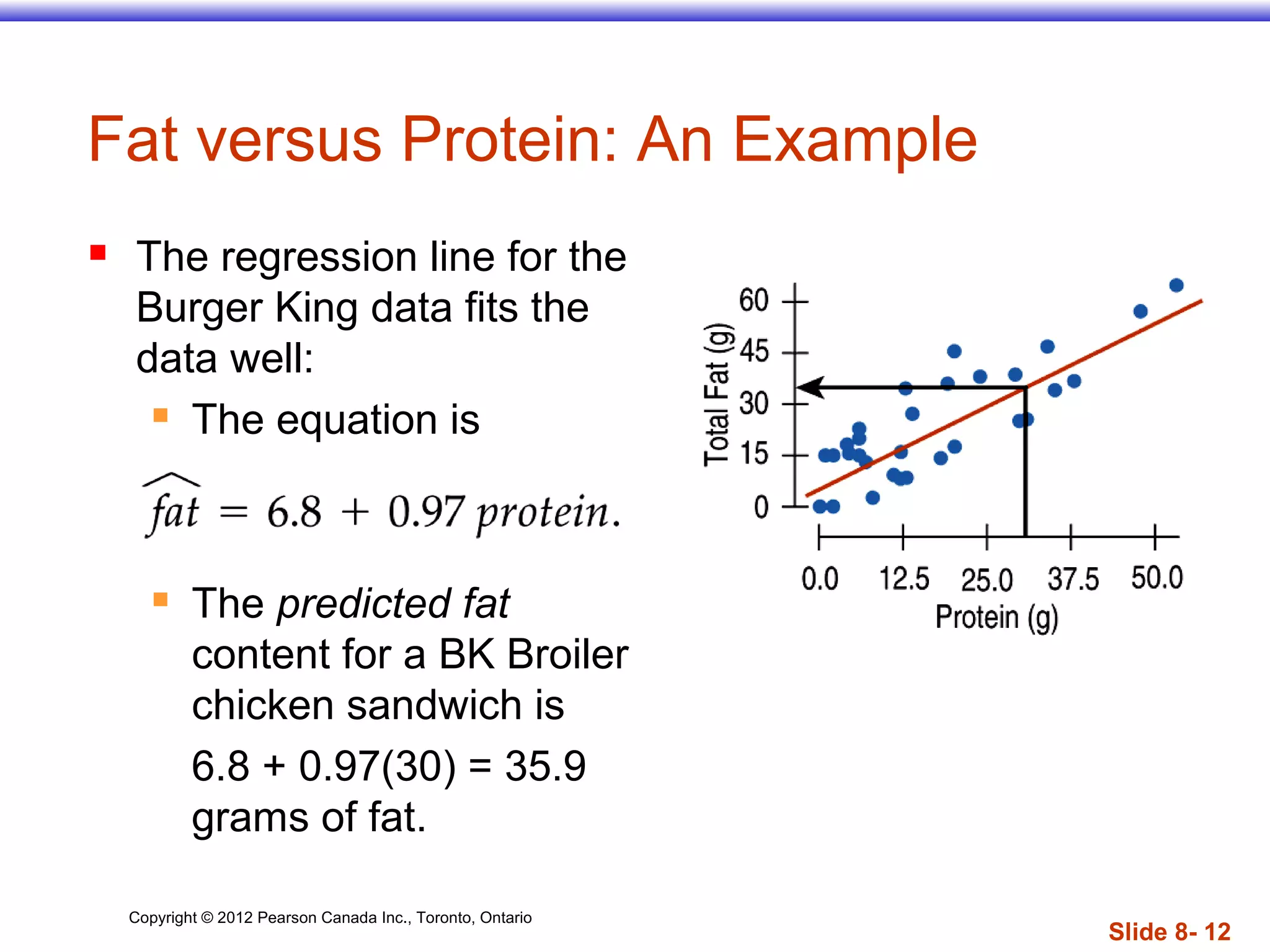 Copyright © 2012 Pearson Canada Inc., Toronto, Ontario
Slide 8- 12
Fat versus Protein: An Example
 The regression line for the
Burger King data fits the
data well:
 The equation is
 The predicted fat
content for a BK Broiler
chicken sandwich is
6.8 + 0.97(30) = 35.9
grams of fat.
 