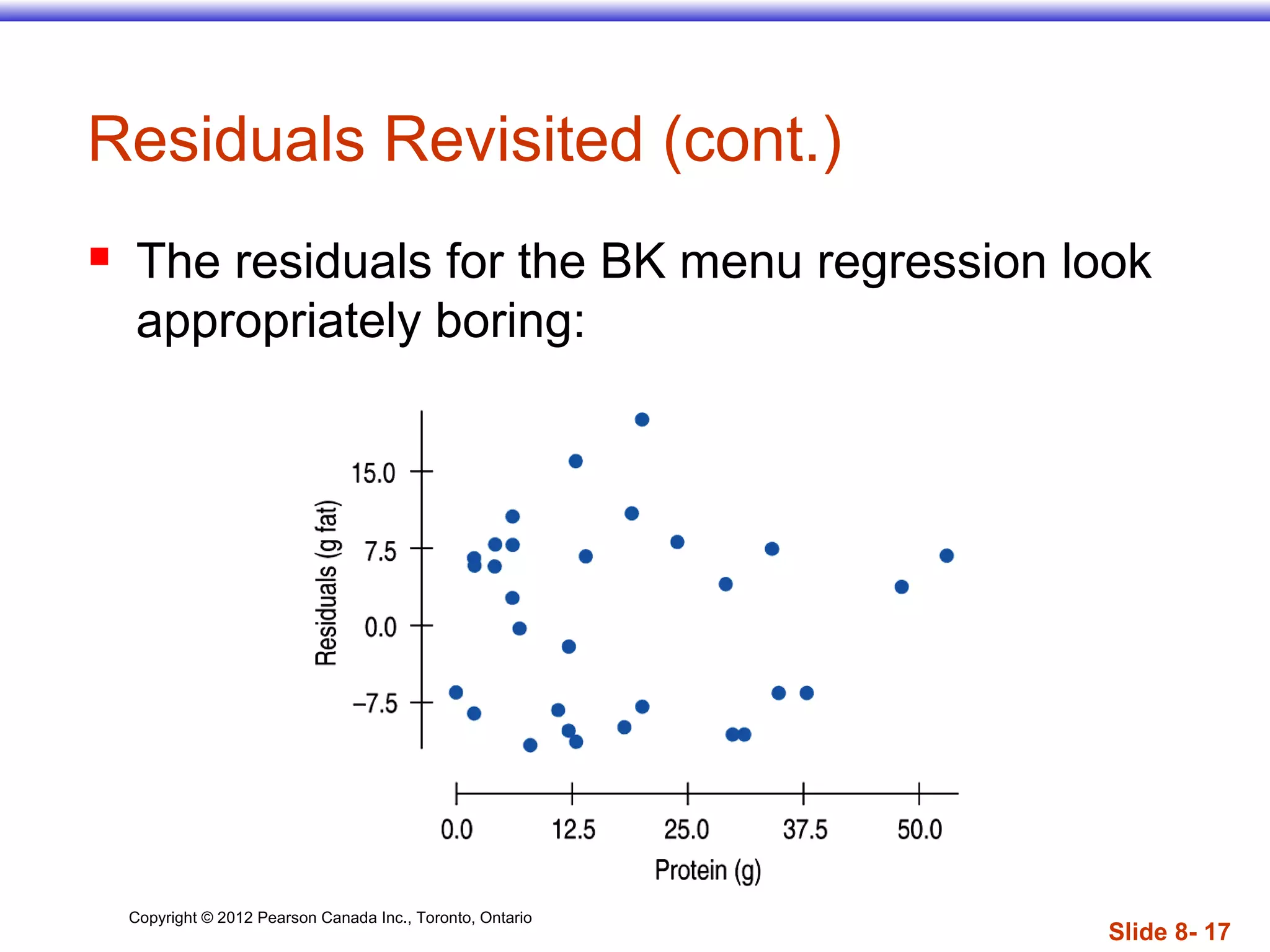 Copyright © 2012 Pearson Canada Inc., Toronto, Ontario
Slide 8- 17
Residuals Revisited (cont.)
 The residuals for the BK menu regression look
appropriately boring:
 