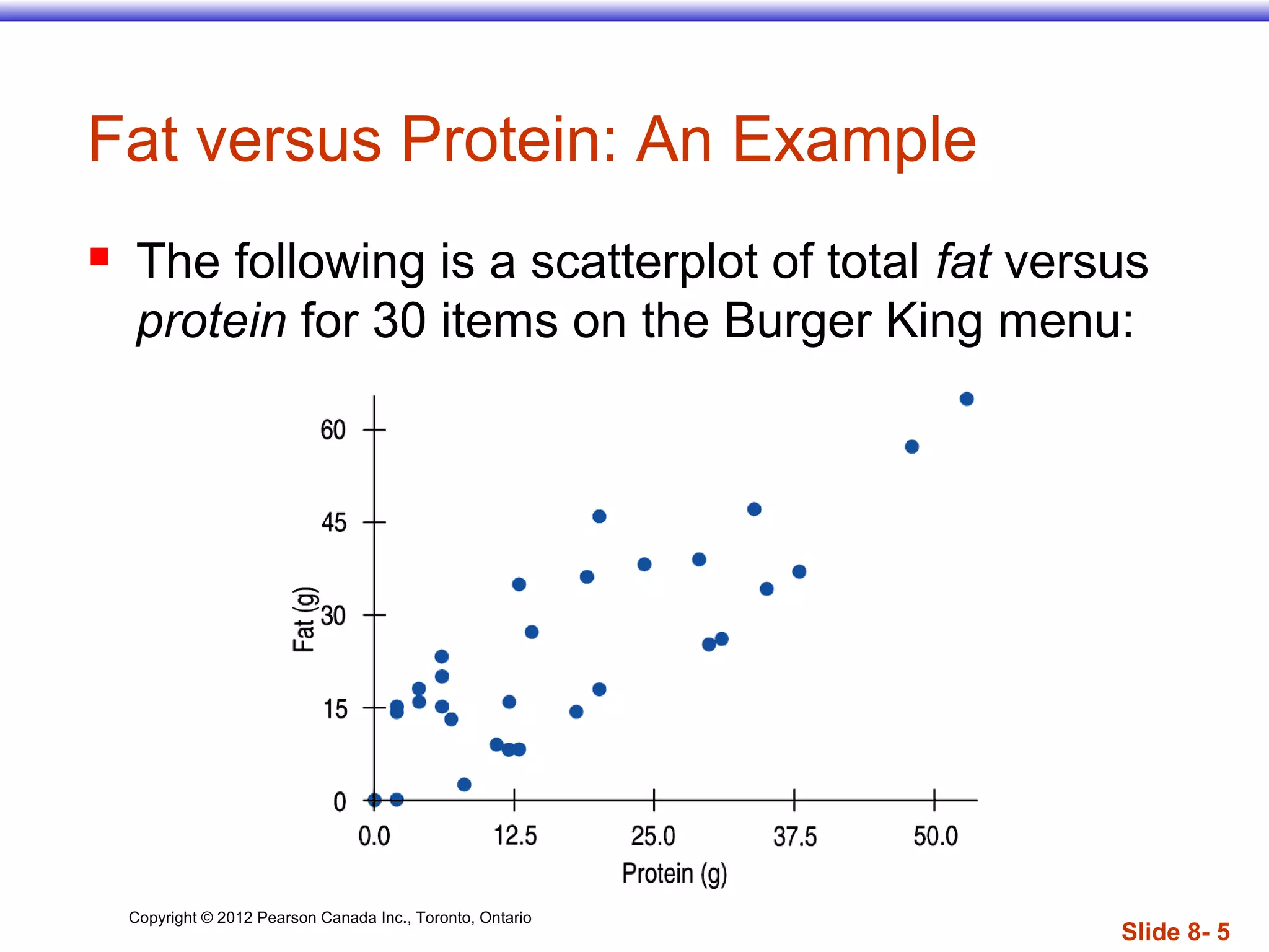 Copyright © 2012 Pearson Canada Inc., Toronto, Ontario
Slide 8- 5
Fat versus Protein: An Example
 The following is a scatterplot of total fat versus
protein for 30 items on the Burger King menu:
 