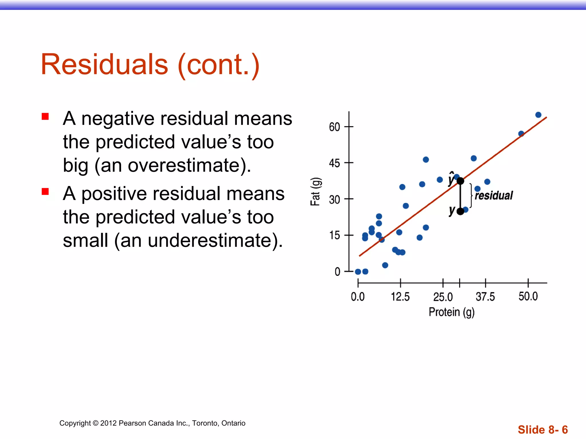 Copyright © 2012 Pearson Canada Inc., Toronto, Ontario
Slide 8- 6
Residuals (cont.)
 A negative residual means
the predicted value’s too
big (an overestimate).
 A positive residual means
the predicted value’s too
small (an underestimate).
 