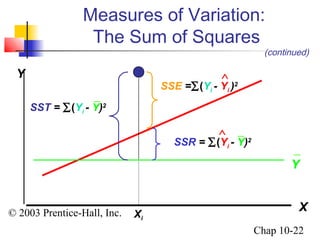 Measures of Variation: 
The Sum of Squares 
© 2003 Prentice-Hall, Inc. 
(continued) 
Chap 10-22 
Xi 
Y 
X 
Y 
SST = å(Yi - Y)2 
Ù 
SSE =å(Yi - Yi )2 
Ù 
SSR = å(Yi - Y)2 
_ 
_ 
_ 
 