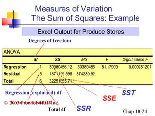 Measures of Variation 
The Sum of Squares: Example 
Excel Output for Produce Stores 
Degrees of freedom 
© 2003 Prentice-Hall, Inc. 
Chap 10-24 
ANOVA 
df SS MS F Significance F 
Regression 1 30380456.12 30380456 81.17909 0.000281201 
Residual 5 1871199.595 374239.92 
Total 6 32251655.71 
SSR 
SSE 
Regression (explained) df 
Error (residual) df 
Total df 
SST 
 