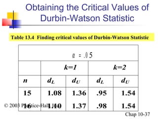 Obtaining the Critical Values of 
Durbin-Watson Statistic 
Table 13.4 Finding critical values of Durbin-Watson Statistic 
n dL dU dL dU 
15 1.08 1.36 .95 1.54 
16 1.10 1.37 .98 1.54 
© 2003 Prentice-Hall, Inc. 
a = .0 5 
k=1 k=2 
Chap 10-37 
 