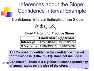 Inferences about the Slope: 
Confidence Interval Example 
Confidence Interval Estimate of the Slope: 
Intercept 475.810926 2797.01853 
X Variable 11.06249037 1.91077694 
© 2003 Prentice-Hall, Inc. 
Chap 10-43 
1 n 2 b1 b t S - ± 
Excel Printout for Produce Stores 
Lower 95% Upper 95% 
At 95% level of confidence the confidence interval 
for the slope is (1.062, 1.911). Does not include 0. 
Conclusion: There is a significant linear dependency 
of annual sales on the size of the store. 
 