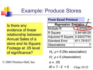 Example: Produce Stores 
Is there any 
evidence of linear 
relationship between 
Annual Sales of a 
store and its Square 
Footage at .05 level 
of significance? H0: r = 0 (No association) 
© 2003 Prentice-Hall, Inc. 
From Excel Printout r 
Regression Statistics 
Multiple R 0.9705572 
R Square 0.94198129 
Adjusted R Square 0.93037754 
Standard Error 611.751517 
Observations 7 
H1: r ¹ 0 (Association) 
a = .05 
df = 7 - 2 = 5 
Chap 10-52 
 