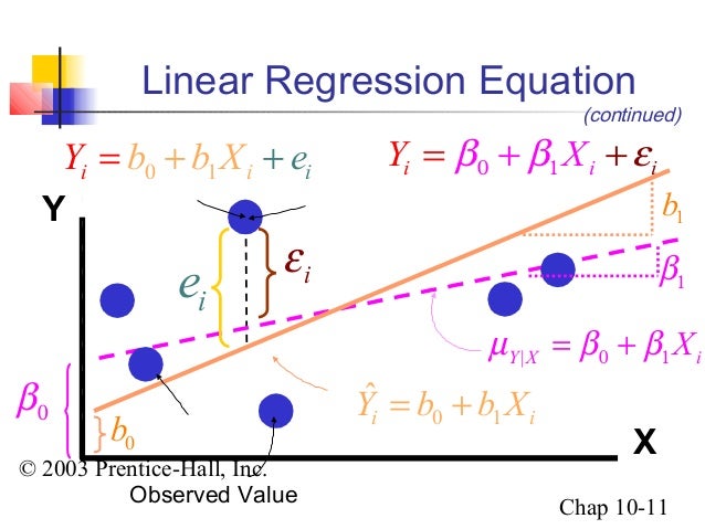 Linear regression