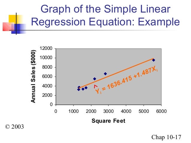 Linear regression