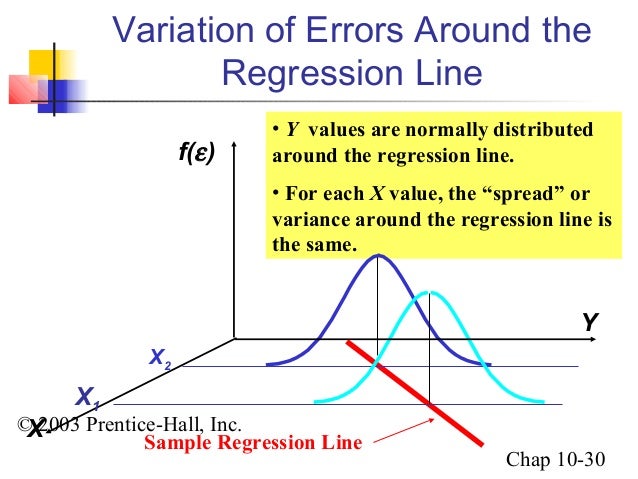 Linear regression