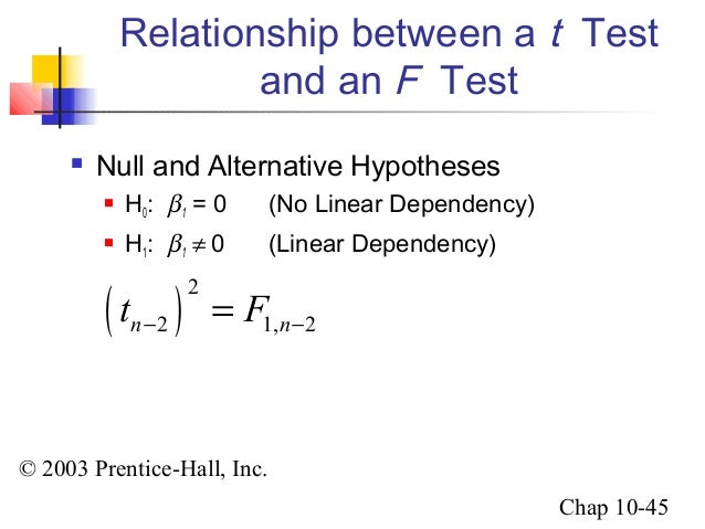 Write college hypothesis multiple regression analysis