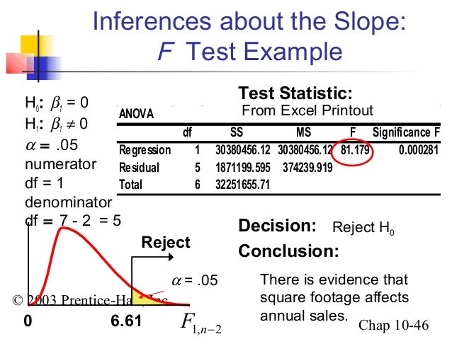 f statistic table 5 Linear regression