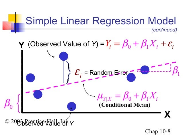Linear regression