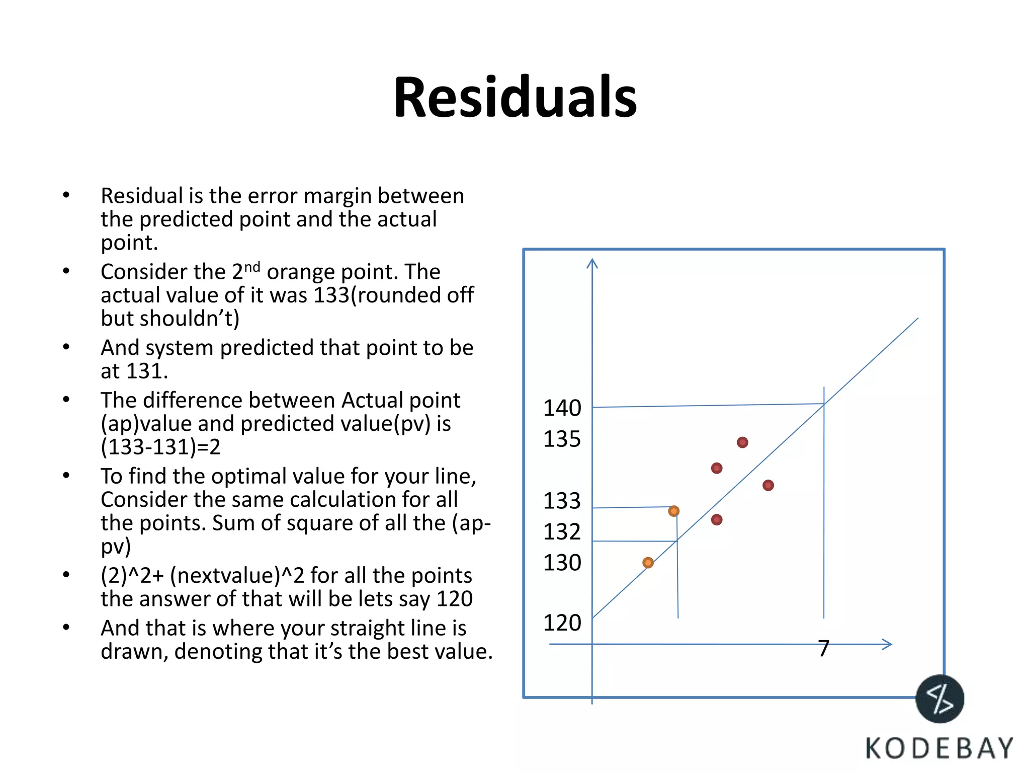 Residuals
• Residual is the error margin between
the predicted point and the actual
point.
• Consider the 2nd orange point. The
actual value of it was 133(rounded off
but shouldn’t)
• And system predicted that point to be
at 131.
• The difference between Actual point
(ap)value and predicted value(pv) is
(133-131)=2
• To find the optimal value for your line,
Consider the same calculation for all
the points. Sum of square of all the (ap-
pv)
• (2)^2+ (nextvalue)^2 for all the points
the answer of that will be lets say 120
• And that is where your straight line is
drawn, denoting that it’s the best value. 7
140
135
133
132
130
120
 