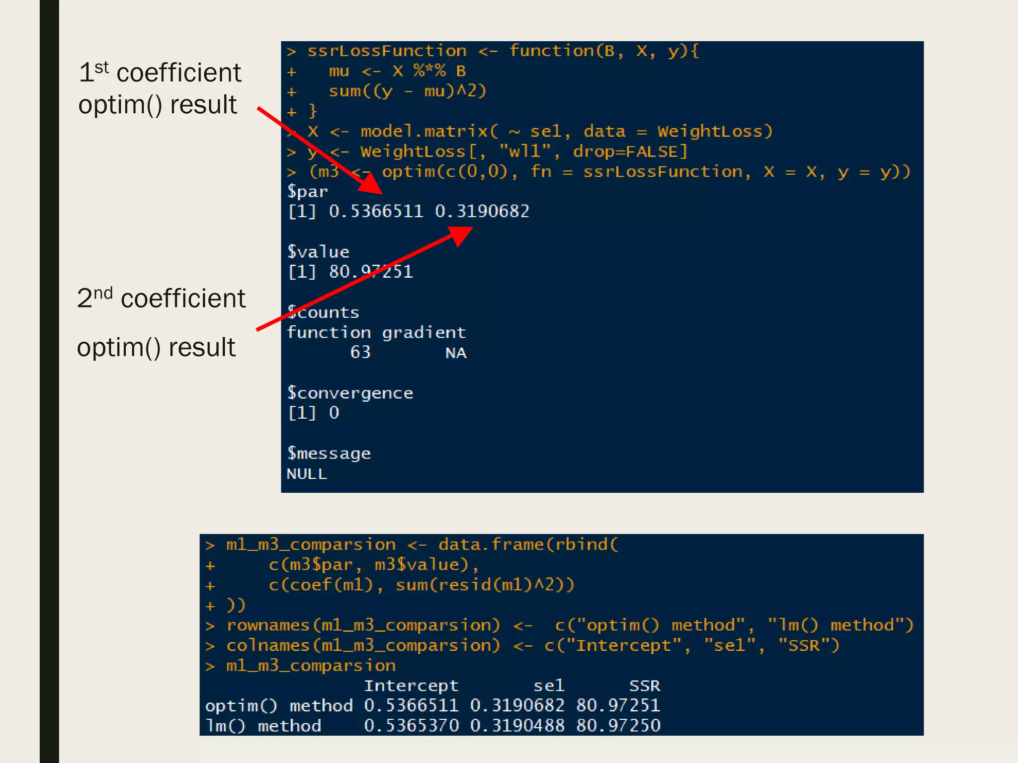 1st coefficient
optim() result
2nd coefficient
optim() result
 