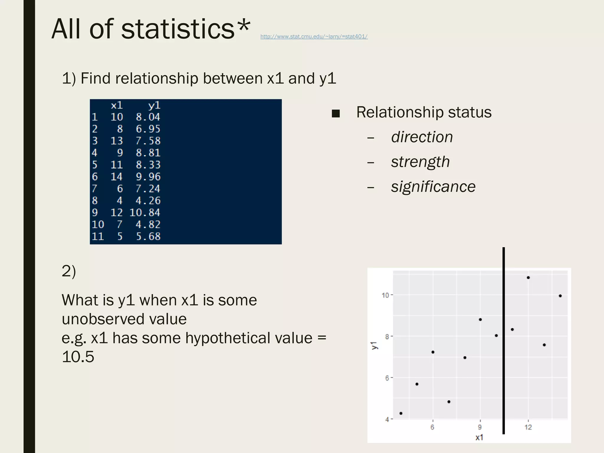 All of statistics* http://www.stat.cmu.edu/~larry/=stat401/
1) Find relationship between x1 and y1
2)
What is y1 when x1 is some
unobserved value
e.g. x1 has some hypothetical value =
10.5
■ Relationship status
– direction
– strength
– significance
 