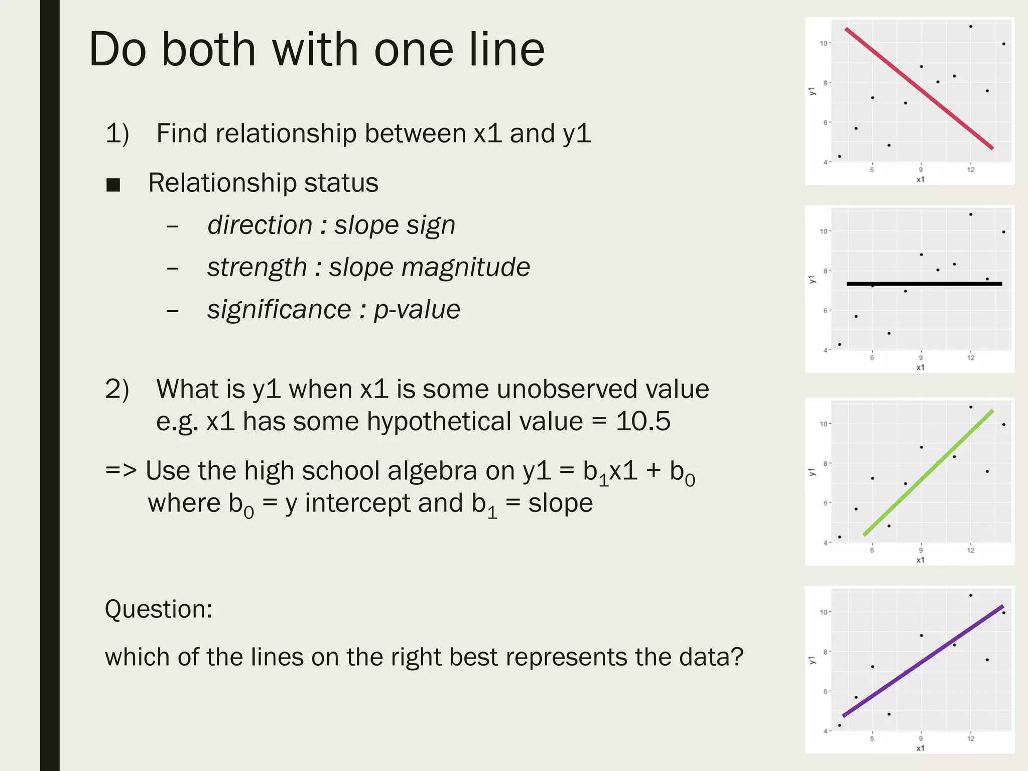 Do both with one line
1) Find relationship between x1 and y1
■ Relationship status
– direction : slope sign
– strength : slope magnitude
– significance : p-value
2) What is y1 when x1 is some unobserved value
e.g. x1 has some hypothetical value = 10.5
=> Use the high school algebra on y1 = b1x1 + b0
where b0 = y intercept and b1 = slope
Question:
which of the lines on the right best represents the data?
 