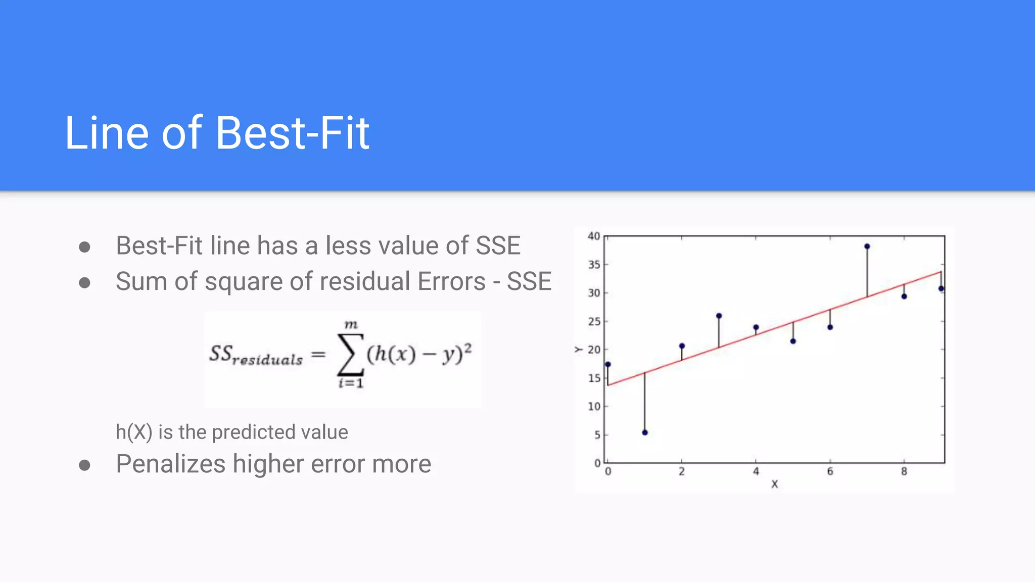 Line of Best-Fit
● Best-Fit line has a less value of SSE
● Sum of square of residual Errors - SSE
h(X) is the predicted value
● Penalizes higher error more
 