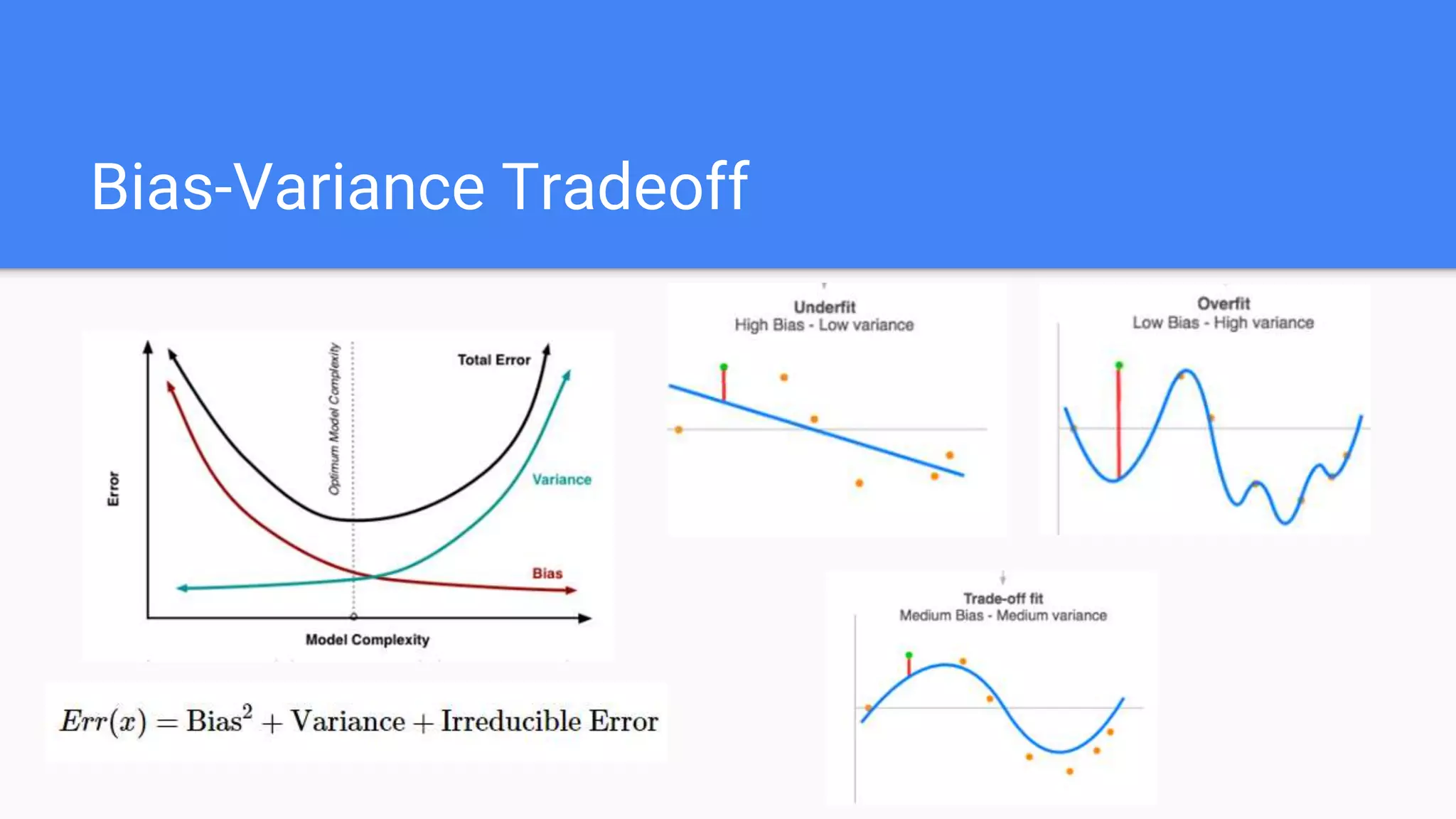 Bias-Variance Tradeoff
 
