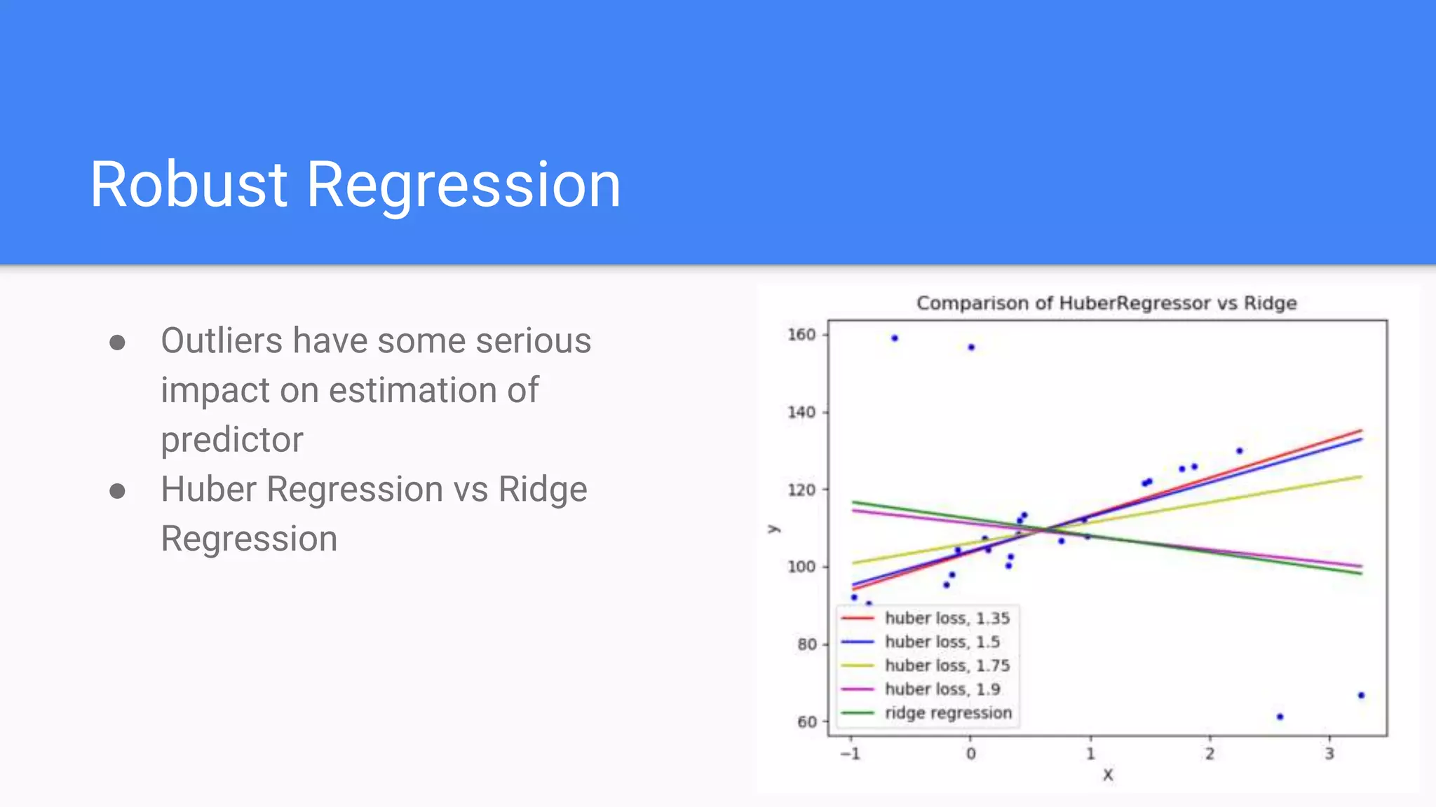 Robust Regression
● Outliers have some serious
impact on estimation of
predictor
● Huber Regression vs Ridge
Regression
 