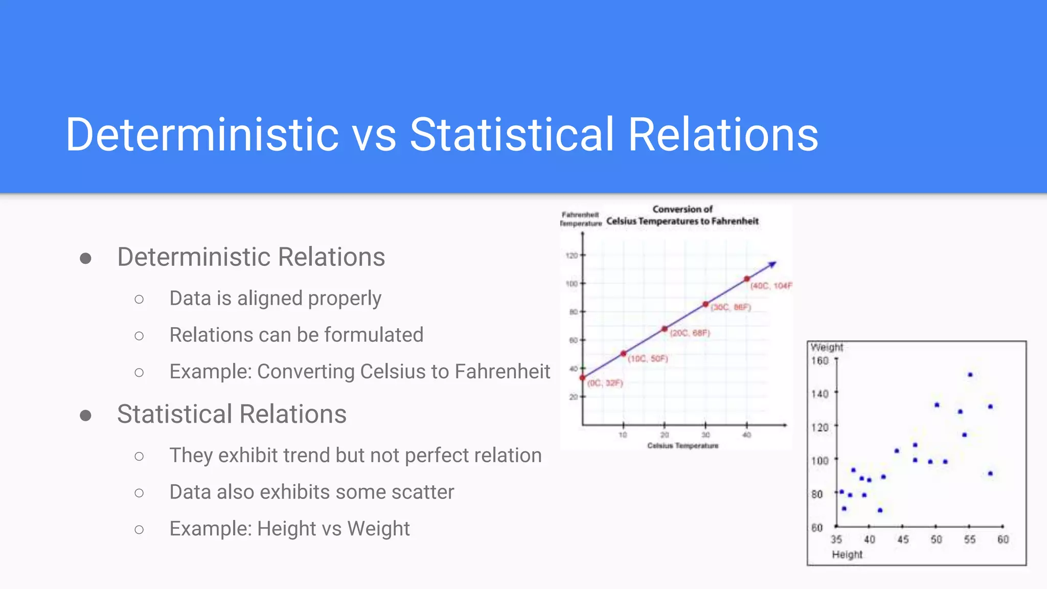 Deterministic vs Statistical Relations
● Deterministic Relations
○ Data is aligned properly
○ Relations can be formulated
○ Example: Converting Celsius to Fahrenheit
● Statistical Relations
○ They exhibit trend but not perfect relation
○ Data also exhibits some scatter
○ Example: Height vs Weight
 