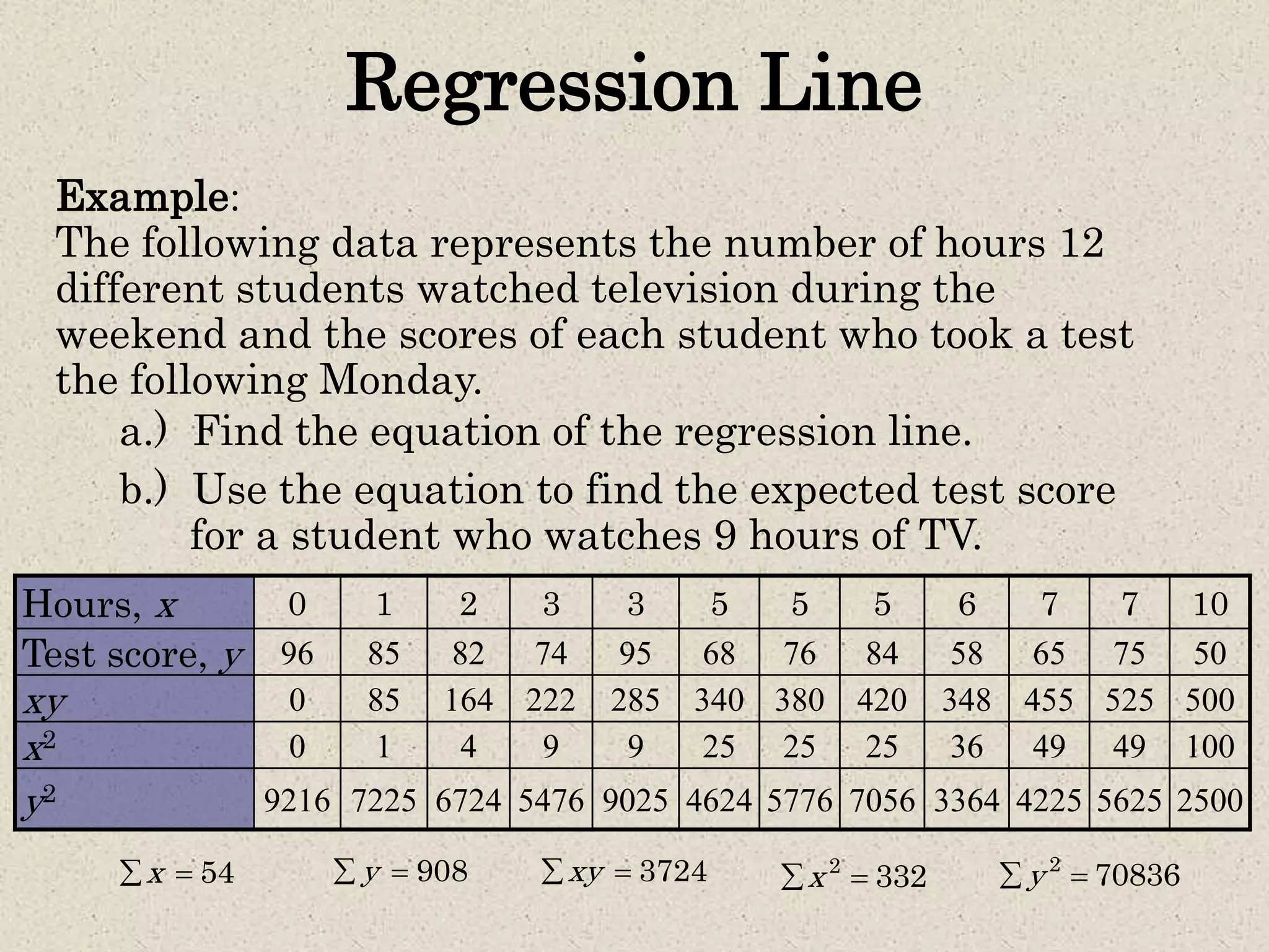 Regression Line
Example:
The following data represents the number of hours 12
different students watched television during the
weekend and the scores of each student who took a test
the following Monday.
Hours, x 0 1 2 3 3 5 5 5 6 7 7 10
Test score, y 96 85 82 74 95 68 76 84 58 65 75 50
xy 0 85 164 222 285 340 380 420 348 455 525 500
x2 0 1 4 9 9 25 25 25 36 49 49 100
y2 9216 7225 6724 5476 9025 4624 5776 7056 3364 4225 5625 2500
54x  908y  3724xy  2
332x  2
70836y 
a.) Find the equation of the regression line.
b.) Use the equation to find the expected test score
for a student who watches 9 hours of TV.
 