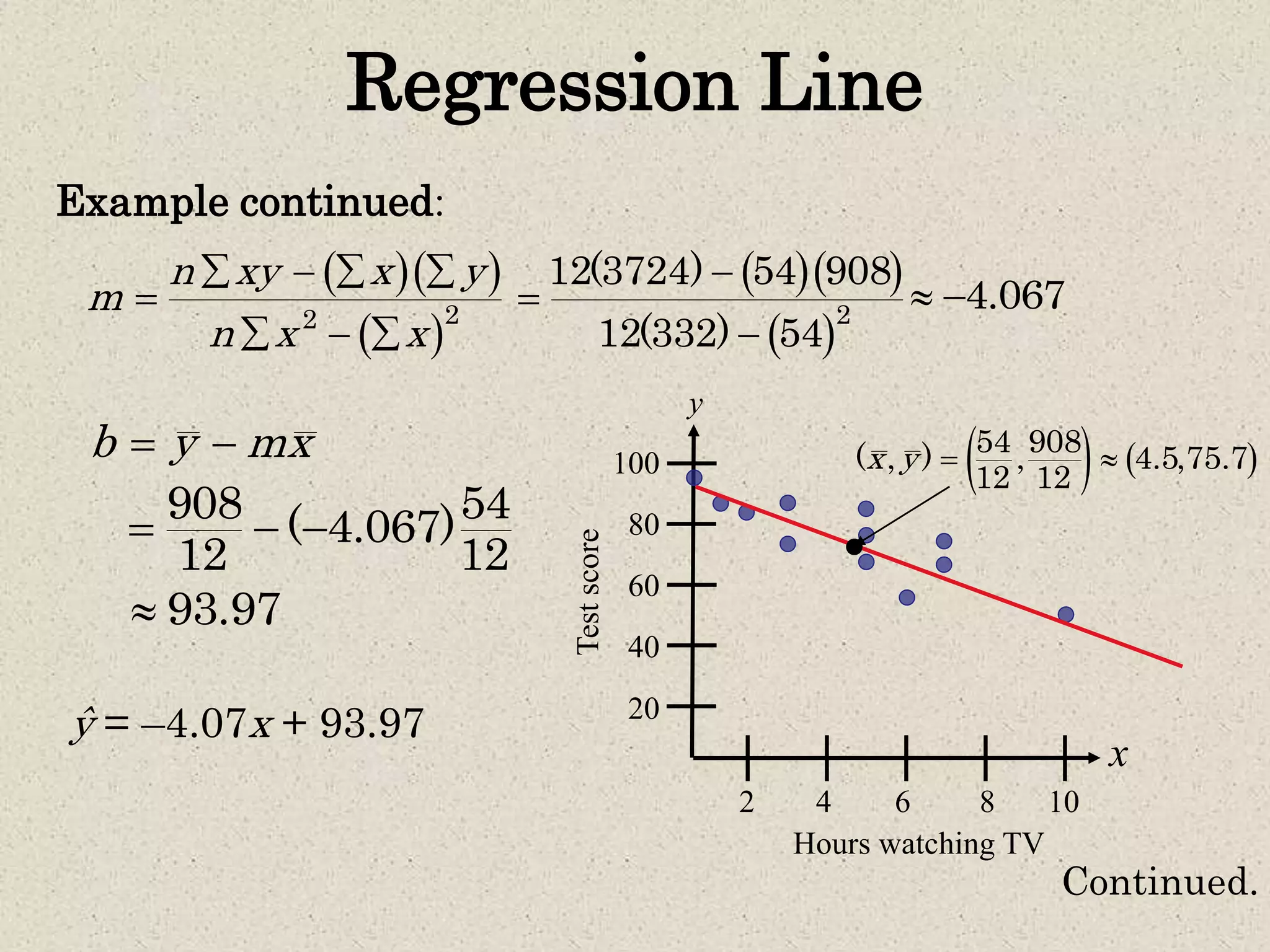 Regression Line
Example continued:
  
 22
n xy x y
m
n x x
   

  
  
 2
12(3724) 54 908
12(332) 54



4.067 
b y mx 
908 54
( 4.067)
12 12
  
93.97
ŷ = –4.07x + 93.97
100
x
y
Hours watching TV
Testscore
80
60
40
20
2 4 6 8 10
   54 908
( , ) , 4.5,75.7
12 12
x y  
Continued.
 