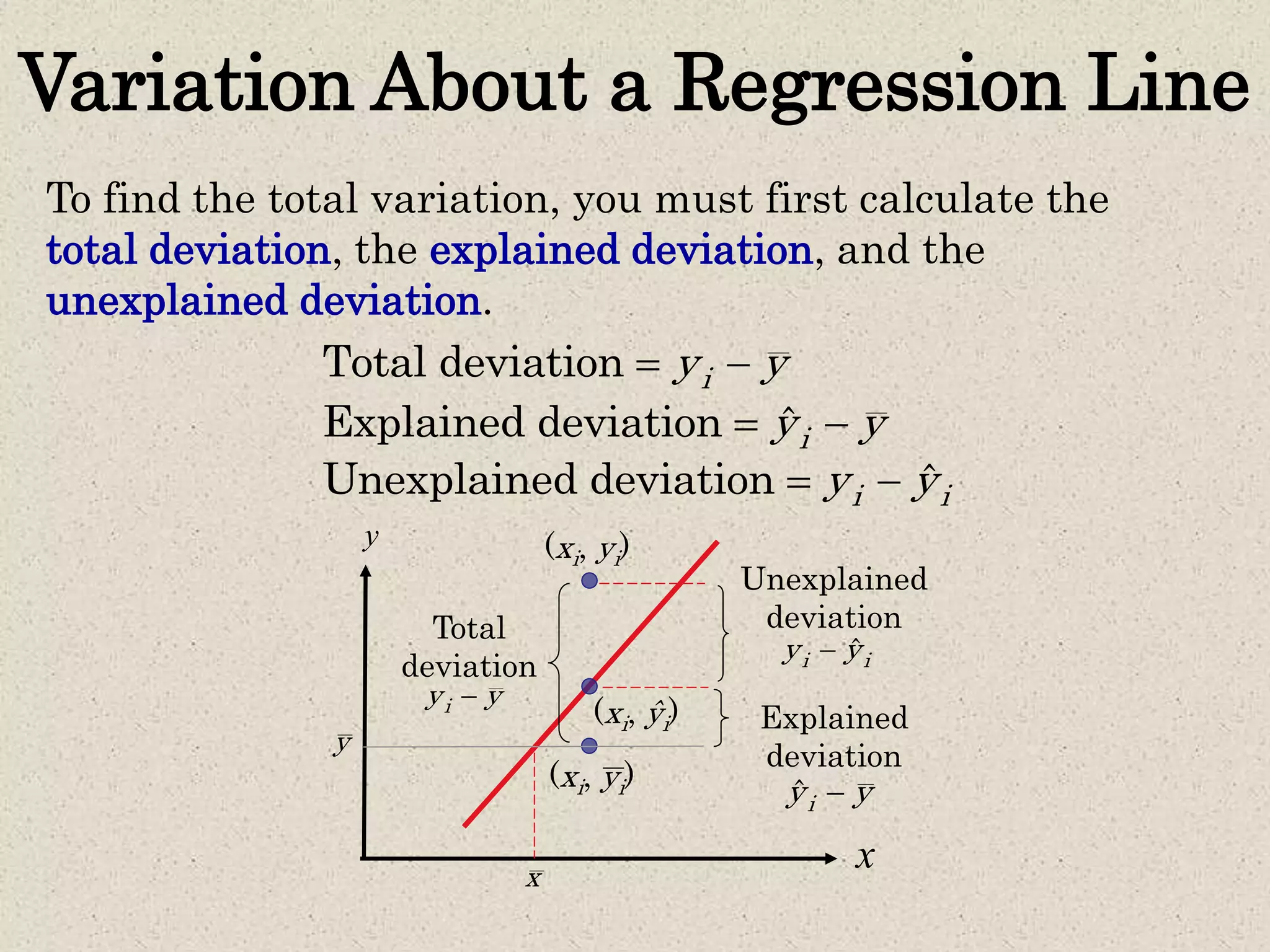 Variation About a Regression Line
To find the total variation, you must first calculate the
total deviation, the explained deviation, and the
unexplained deviation.
Total deviation iy y 
Explained deviation ˆiy y 
Unexplained deviation ˆi iy y 
x
y (xi, yi)
(xi, ŷi)
(xi, yi)
Unexplained
deviation
ˆi iy y
Total
deviation
iy y
Explained
deviation
ˆiy y
y
x
 