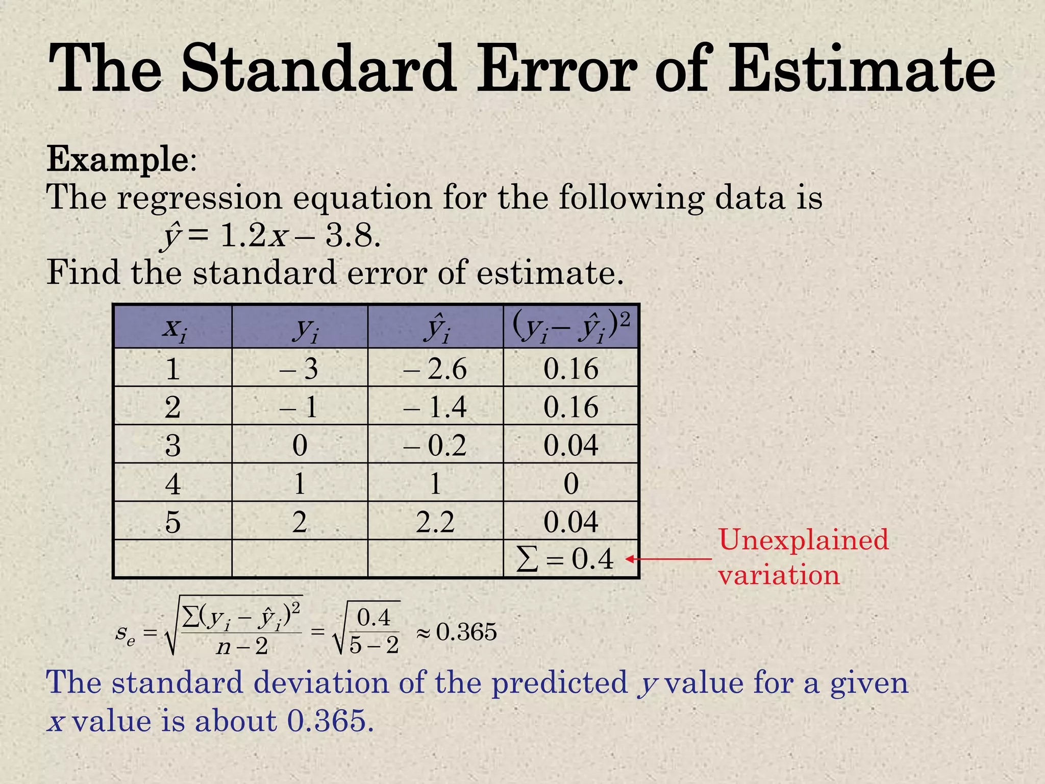 The Standard Error of Estimate
Example:
The regression equation for the following data is
ŷ = 1.2x – 3.8.
Find the standard error of estimate.
xi yi ŷi (yi – ŷi )2
1 – 3 – 2.6 0.16
2 – 1 – 1.4 0.16
3 0 – 0.2 0.04
4 1 1 0
5 2 2.2 0.04
0.4 
Unexplained
variation
2
( )ˆ
2
i i
e
y y
s
n
 


0.4
5 2


0.365
The standard deviation of the predicted y value for a given
x value is about 0.365.
 