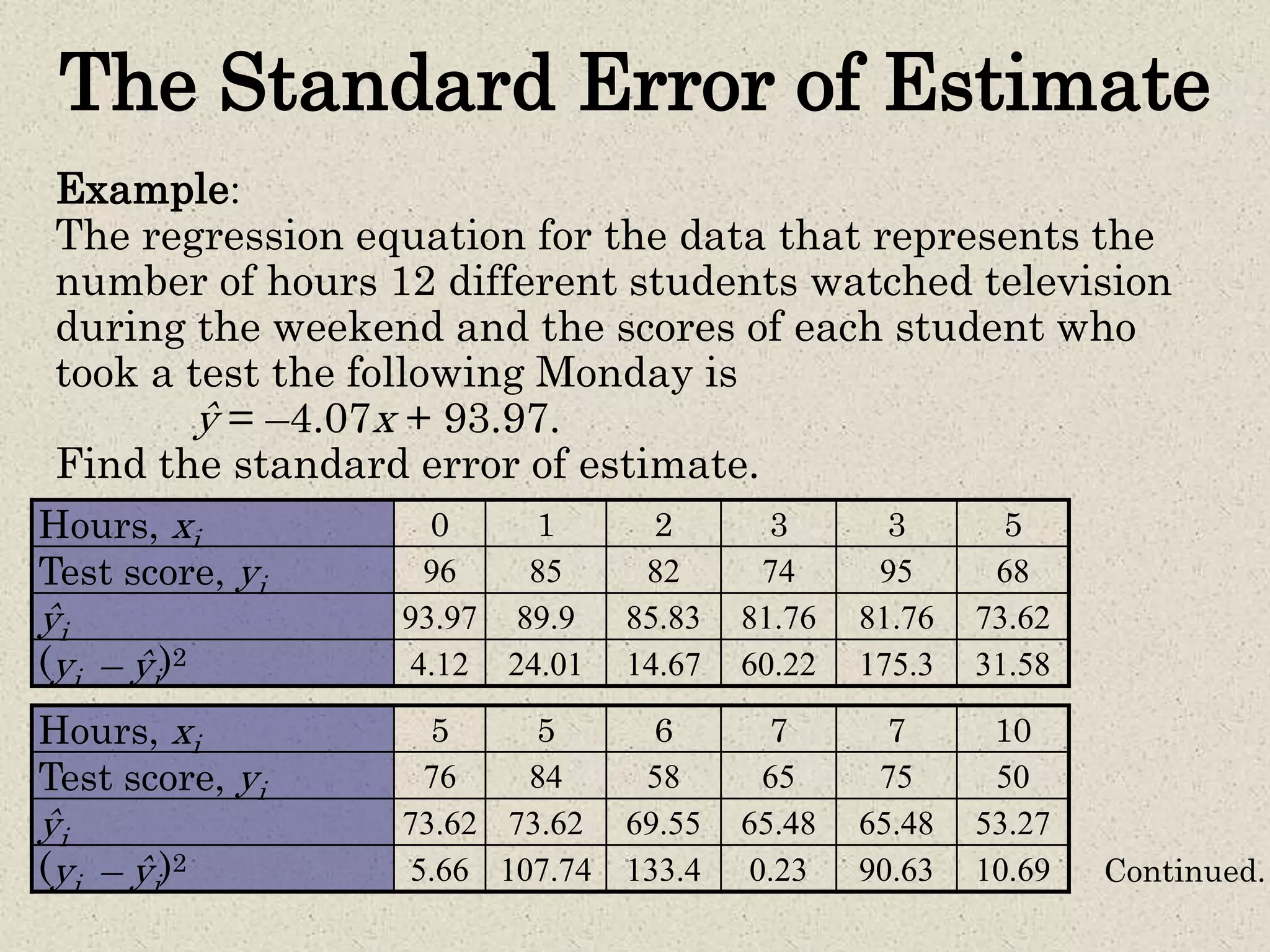 The Standard Error of Estimate
Example:
The regression equation for the data that represents the
number of hours 12 different students watched television
during the weekend and the scores of each student who
took a test the following Monday is
ŷ = –4.07x + 93.97.
Find the standard error of estimate.
Hours, xi 0 1 2 3 3 5
Test score, yi 96 85 82 74 95 68
ŷi 93.97 89.9 85.83 81.76 81.76 73.62
(yi – ŷi)2 4.12 24.01 14.67 60.22 175.3 31.58
Hours, xi 5 5 6 7 7 10
Test score, yi 76 84 58 65 75 50
ŷi 73.62 73.62 69.55 65.48 65.48 53.27
(yi – ŷi)2 5.66 107.74 133.4 0.23 90.63 10.69 Continued.
 