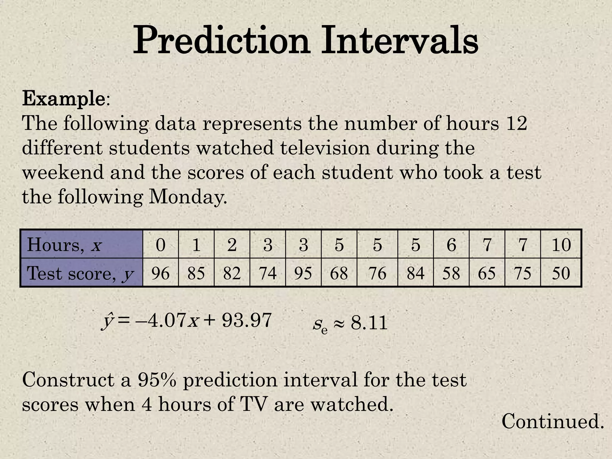 Prediction Intervals
Hours, x 0 1 2 3 3 5 5 5 6 7 7 10
Test score, y 96 85 82 74 95 68 76 84 58 65 75 50
Example:
The following data represents the number of hours 12
different students watched television during the
weekend and the scores of each student who took a test
the following Monday.
Continued.
Construct a 95% prediction interval for the test
scores when 4 hours of TV are watched.
ŷ = –4.07x + 93.97 se  8.11
 