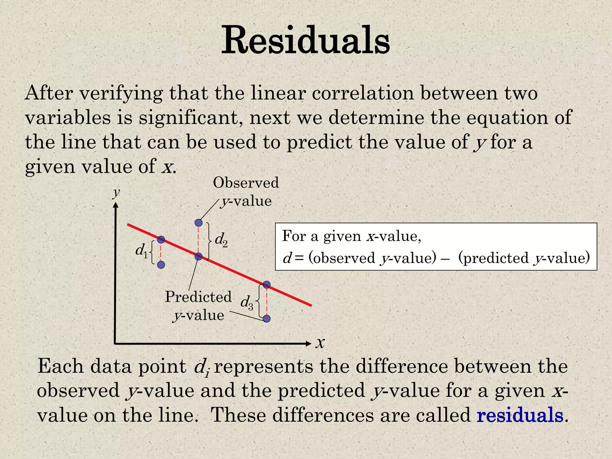 Residuals
After verifying that the linear correlation between two
variables is significant, next we determine the equation of
the line that can be used to predict the value of y for a
given value of x.
Each data point di represents the difference between the
observed y-value and the predicted y-value for a given x-
value on the line. These differences are called residuals.
x
y
d1
d2
d3
For a given x-value,
d = (observed y-value) – (predicted y-value)
Observed
y-value
Predicted
y-value
 