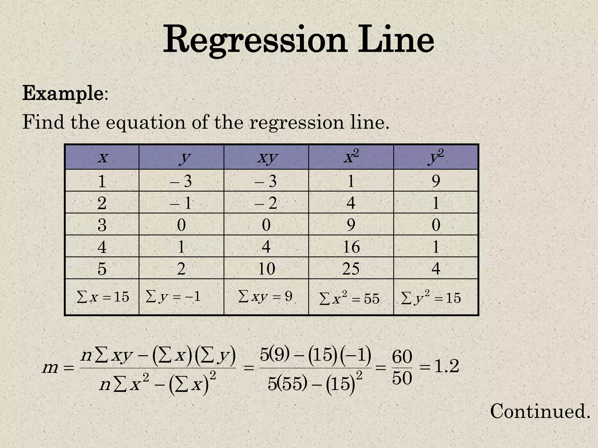 Regression Line
Example:
Find the equation of the regression line.
x y xy x2 y2
1 – 3 – 3 1 9
2 – 1 – 2 4 1
3 0 0 9 0
4 1 4 16 1
5 2 10 25 4
15x  1y   9xy  2
55x  2
15y 
  
 22
n xy x y
m
n x x
   

  
  
 2
5(9) 15 1
5(55) 15
 


60
50
 1.2
Continued.
 