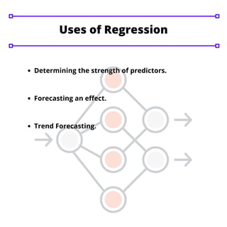 Determining the strength of predictors.
Forecasting an effect.
Trend Forecasting.
Uses of Regression
 