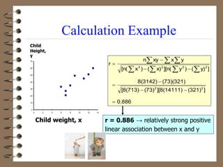 0
10
20
30
40
50
60
70
0 2 4 6 8 10 12 14
0.886
]
(321)
][8(14111)
(73)
[8(713)
(73)(321)
8(3142)
]
y)
(
)
y
][n(
x)
(
)
x
[n(
y
x
xy
n
r
2
2
2
2
2
2









   
  
Child weight, x
Child
Height,
y
Calculation Example
r = 0.886 → relatively strong positive
linear association between x and y
 